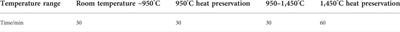 Study on mineral composition design and mechanical properties improvement mechanism of high ferrite oil well cement
